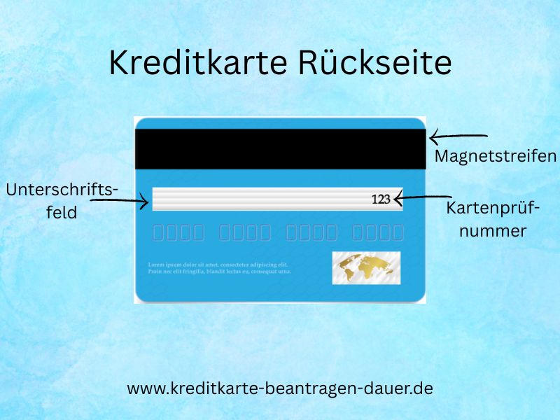 Kreditkarte Rückseite